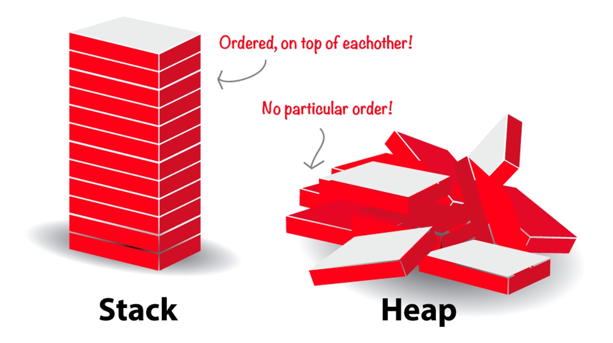 stack_heap2